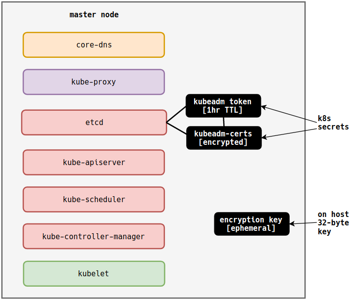 kubeadm init control plane endpoint