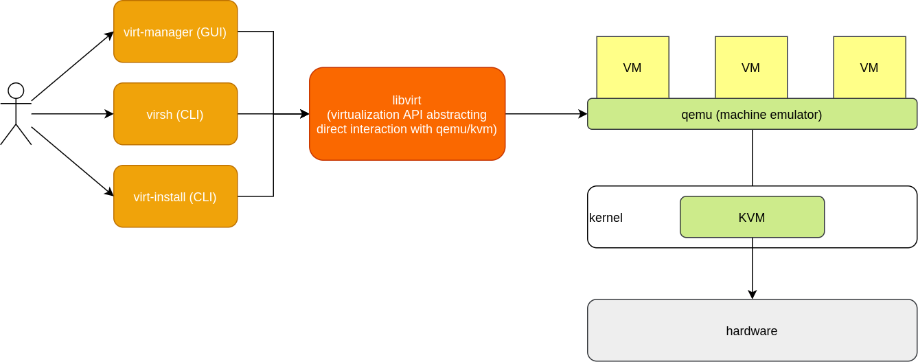 what is qemu