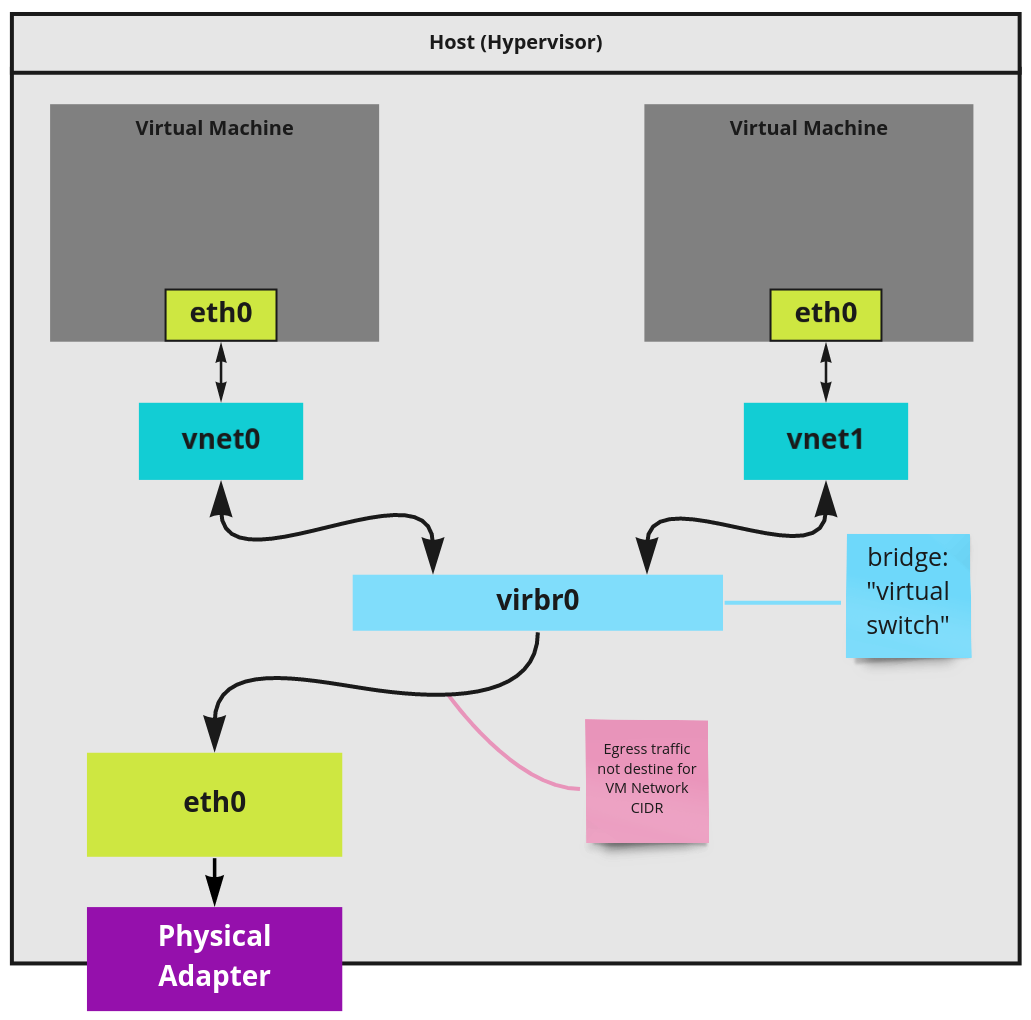 Virtual machine user. Схема предоставления API через Virtual Machine. ACL libvirt. QEMU libvirt KVM how it works. Libvirt.